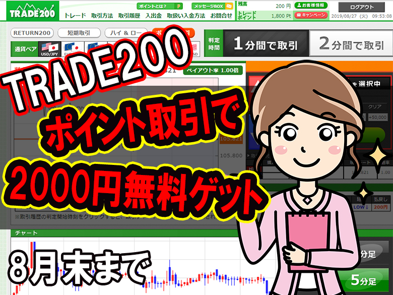 TRADE200ポイント取引で2000円ゲット